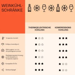 Vinamour 46 Uno Weinkühlschrank 1 Zonen 155 L/46 Fl. 4-18 °C Edelstahl -Küchenzubehör Verkaufsgeschäft 10040059 de 0007 logo